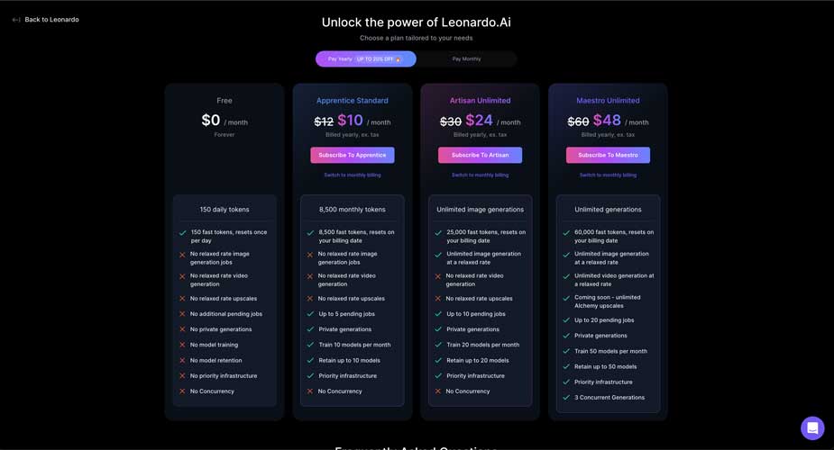 Leonardo AI video generator annual pricing plan