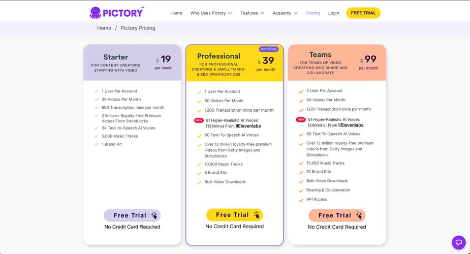 Pictory AI video generator annual pricing plan